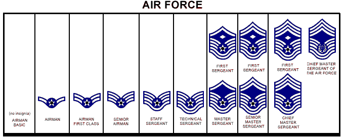 enlisted to officer air force